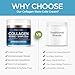 Collagen Face Cream with Stem Cells Retinol Hyaluronic Acid Niacinamide for All Skin Types - Anti-Aging Face Moisturizer with Airless Pump - Day & Night Cream for Wrinkles - Made in USA 1.7 Oz