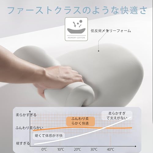 EVIMFAFA ランバーサポート 車用腰クッション