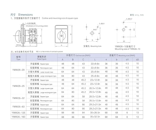 Inverseur de source triphasé et commutateur rotatif moteur 25A - 4
