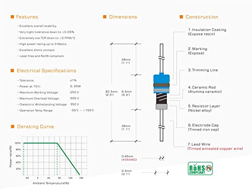 Guanruixin Resistor Kit Assortment,Pack Of 680 Pieces 34 Values 1/4 Watt 1% (2.2 Ohm-1 Megaohm) Rohs Compliant #TOP4