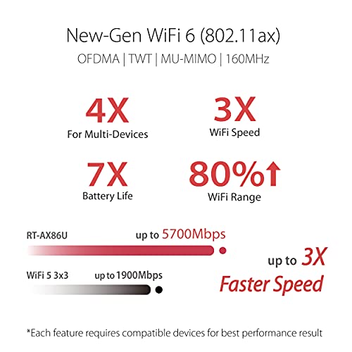 Image of ASUS AX5700 WiFi 6 Gaming Router (RT-AX86U Zaku II Edition) - Dual Band Gigabit Wireless Internet Router, NVIDIA GeForce Now, 2.5G Port, Gaming & Streaming, AiMesh, Lifetime Internet Security