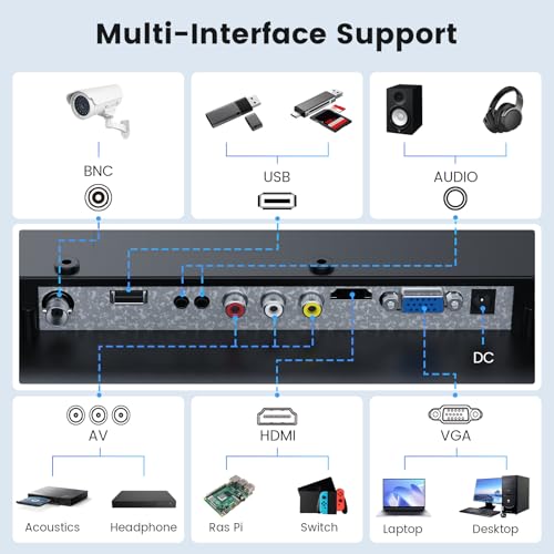 Image of Eyoyo 17-Inch Security Camera Monitor, 1280x1024 5:4 Display