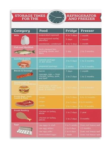 Food Shelf Life Guide Poster Refrigerator And Freezer Storage Times Canvas Wall Art Decor(Unframed,08x12inch(20x30cm))