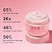 Coco & Eve Sweet Repair Repairing and Restoring Hair Mask. 85% stronger hair, reduce hair damage by 65%. Biomimetic Ceramides, Hyaluronic Acid, Vegan Keratin. Increase Hydration & Shine.