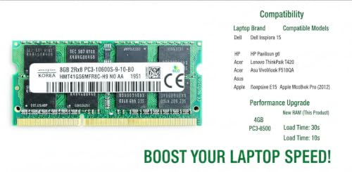 Image of 8GB DDR3 1333MHz Laptop RAM for Hynix (PC3-10600S, 204-Pin SO-DIMM, 1.5V, 2Rx8 Dual Rank) Non-ECC Unbuffered Memory - HMT351S6MFR8C-H9.