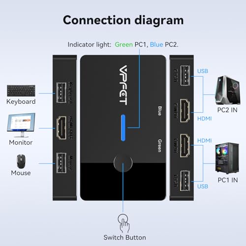 8K@60Hz HDMI KVM Switch 1 Monitors 2 Computers, KVM Switches 2 Port for 2 Computers Share Keyboard Mouse and one HD Monitor, with Desktop Controller and 2 USB Cables - Thumbnail 2