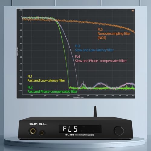Image of SMSL DL100 Audio Decoder Earphone Amplifier,4*CS43131 Chip,HDMI(ARC) Can be Decoded for TV, Dual Mode ISB,6.35mm+4.4mm Dual Headphone Output,XLR Balanced+RCA Output,Full Function Remote Control