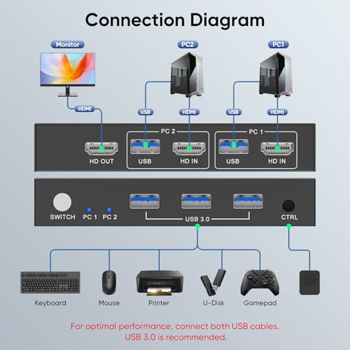 Hearvo STK-S7229H-A Usb 3.0 Hdmi Kvm Switch 1 Monitor 2 Computers, 8K@60Hz Kvm Switches thumb #5