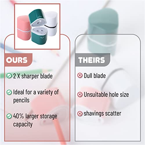 Mr. Pen- Pencil Sharpener For Colored Pencils, 3 Pack, 3 Hole, Pencil Sharpener Manual, Art, Jumbo, Artist, Colored Pencil Sharpener #TOP4