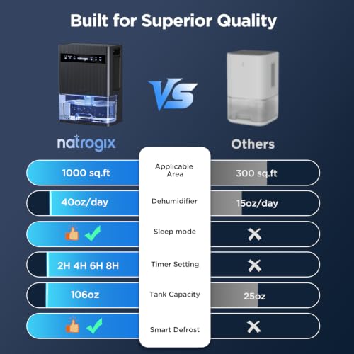 106 OZ Large Capacity Dehumidifier for Home, 1000 Sq. Ft. Coverage - image 5