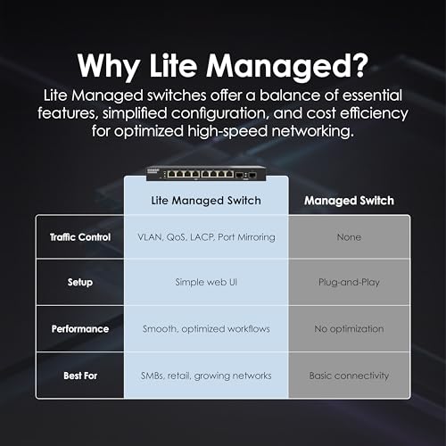 Image of QNAP QSW-L2110-10T-US 10-Port Multi-Gigabit Network Switch | Lite-Managed, 2 x 10GbE Base-T Ports, 8 x 2.5GbE (RJ45) Ports, Light-Managed Ethernet Switch, For Home & SMB Network