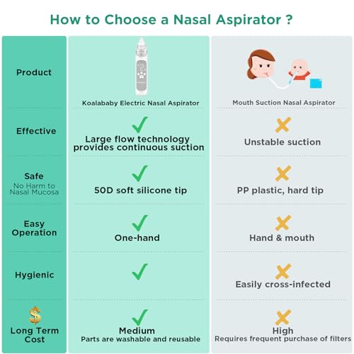 Koalababy Large Flow Electric Nasal Aspirator, Newest Baby Nose Sucker, Nose Cleaner for Toddlers with 3 Suction Levels, Soothing Music and Light, Space Gray