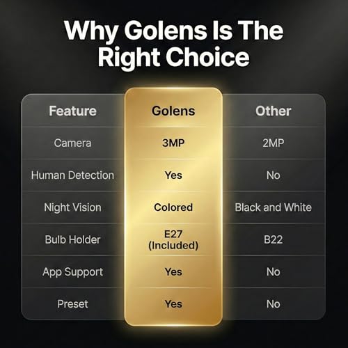 Image of Golens WC10K 1296P WiFi Bulb Security Camera, 360 PTZ, AI Human Detection & Auto Tracking, Full Color Night Vision, 5X Zoom, Two-Way Audio, Motion Alerts, E27 Bulb CCTV Camera