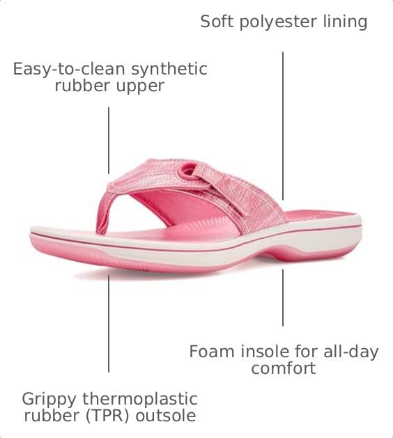 Image of Clarks Women's Breeze Reyna Cloudsteppers Flip-Flop