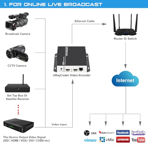 Amazon.com: URayCoder