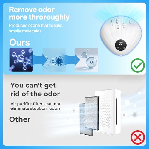 Generador portátil de ozono Morrre Small miniatura 4