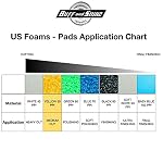BUFF and SHINE 8" Yellow Recessed Foam Buffing Pad - Compounding/Polishing #3000G - Image 4