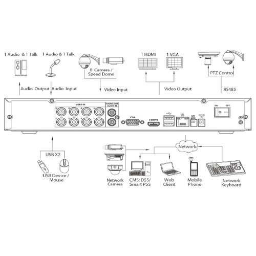 DVR Tribrid 8 Canali HDCVI Face Detection IHCVR5108H-F Dahua