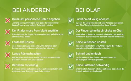 Hund ABSICHERN -1x personalisierbarer Anhänger und App für iOS und Android - QR Code Hundemarke personalisier - Adressanhänger Hunde - Sekundenschnelle Kontaktaufnahme durch Chat-Funktion