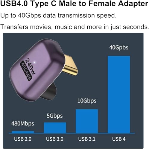 Image of MICROWARE 240W 40Gbps USB C U Shaped Adapter USB4.0 Type C Male to Female 180 Degree Angle Connector, LED Indicator 8k@60HZ Audio and Video Transmission, for Smartphone Laptop Tablet