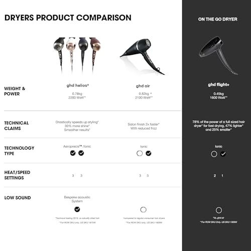 ghd-Air-Hair-Dryer-Powerful-2100-W-Professional-Strength-Motor-Advanced-Ionic-Technology-Smooth-Salon-Style-Finish