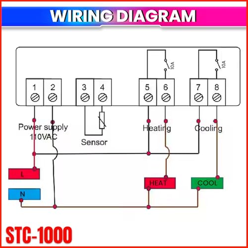 amiciSmart DC 12V Digital Thermostat, Temperature Regulating Device 10A with NTC Sensor for Incubator (STC-1000)