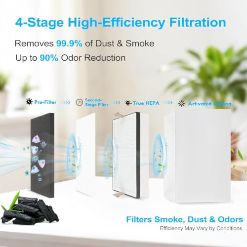 Image of MN02 200W Laser Fume Extractor with LED Remote Filter Alert