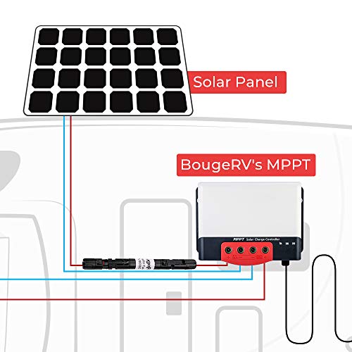 Image of BougeRV 5PCS 15A Solar Fuses Holder Inline, 5PCS PV Inline Fuse Holders 15 Amp for Solar Panel and Solar Controller, Waterproof Solar Fuse Connector, Solar Surge Protection Device