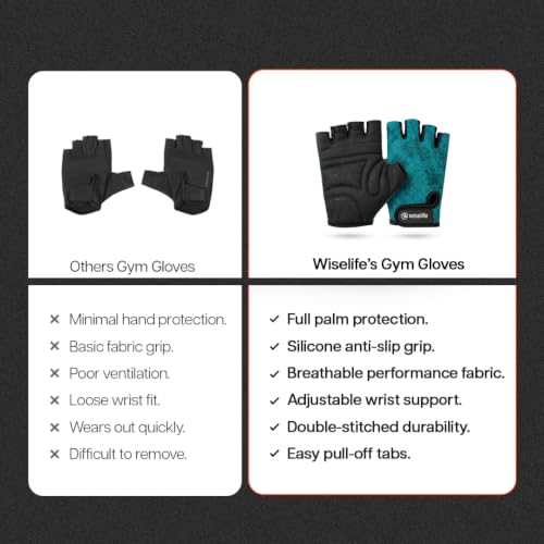 Image of Wiselife Gym Gloves for Men & Women | Weight Lifting & Workout Training Gloves