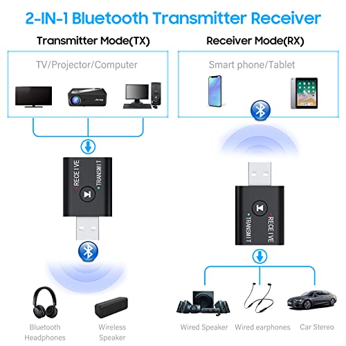 Image of JIMTAB USB Bluetooth Adapter, 2 in 1 Wireless Bluetooth 5.0 Transmitter Receiver Converter, 2.3.5mm Audio for TV, Home & Car Stereos, Headphones, Speakers, PC