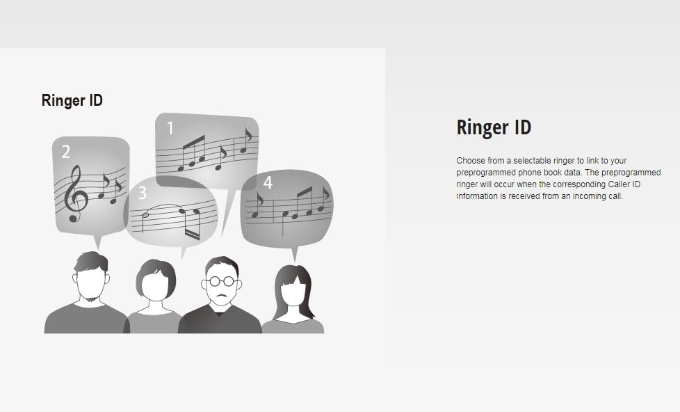 Diagram illustrating the Ringer ID feature with musical notes