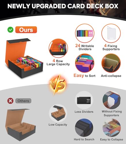 Image of MoKo Trading Card Storage Box, 3000+ MTG Deck Box with 24 Colorful Dividers & 4 Card Supporters, Commander Card Deck Case Fits for Magic Game Cards, YugiOh, TCG, PTG and Sport Cards, Orange