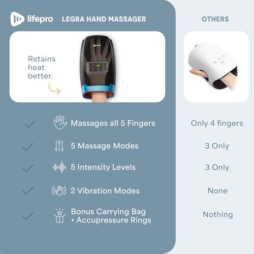 LifePro Legra Hand Massager with Heat and Compression - Finger, Wrist, and Palm Massager with Multi Massage Modes - Pressure Point Therapy for Sensitive Hands, Relaxation, and Comfort by LifePro - Image 7