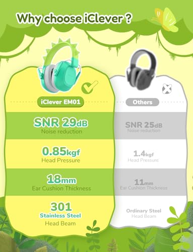 Image of iClever Noise Cancelling Headphones for Kids, SNR 29dB Safety Noise Reduction Ear Muffs for Autism Sensory &Concentration Aid, Ear Hearing Protection for Fireworks /Event /Monster Truck Dinosaur Green