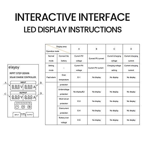 Irfora 200W/300W/400W (Optional) Maximum Power Point Tracking Step-Down Real-time Tracking Solar Battery Recharging Controller LED Display 10~30V Output Vole Adjustable Dustproof Waterproof - Thumbnail 3