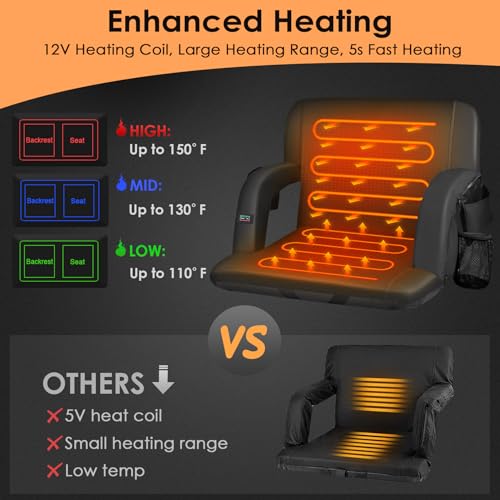 HOPERAN 25" 2pcs Dual-Sided Heated Stadium Seats for Bleachers with Back Support, 20000mAh Power Bank Included Stadium Chair, 3 Levels Heating Stadium Seating for Bleachers Seat with Backrest by HOPERAN - Image 2