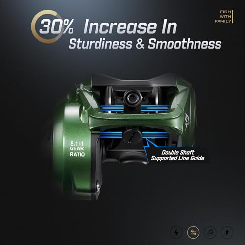 Image of Piscifun Torrent II Baitcasting Reel, 20LB Drag, Magnetic Brake | Smooth casting, 6+1 bearings, 6.75 oz body, 6.6 /8.1 ratios,low-profile body