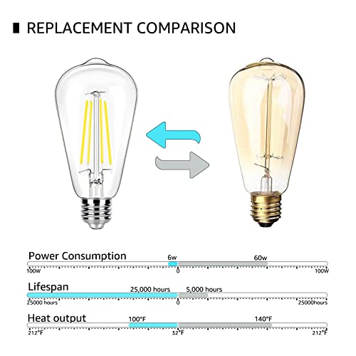 Winsaled 6W Led Bulb, Daylight 5000K, 60 Watt Light Bulb Equivalent, 750Lm Edison Bulbs E26 Medium Base For Vanity Light Fixtures, Dimmable, 12 Pack… #TOP5