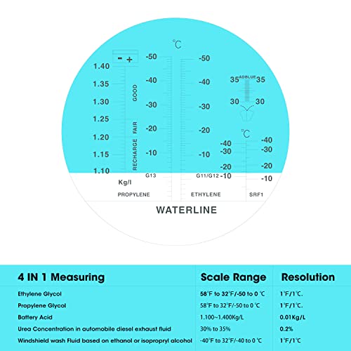 Xinjiayi 4-In-1 Antifreeze Refractometer, Antifreeze Tester With Atc, Antifreeze Coolant Refractometer For Automobile Antifreeze System, Battery Fluid, Glycol Coolant, Windshield Washer Fluid #TOP2