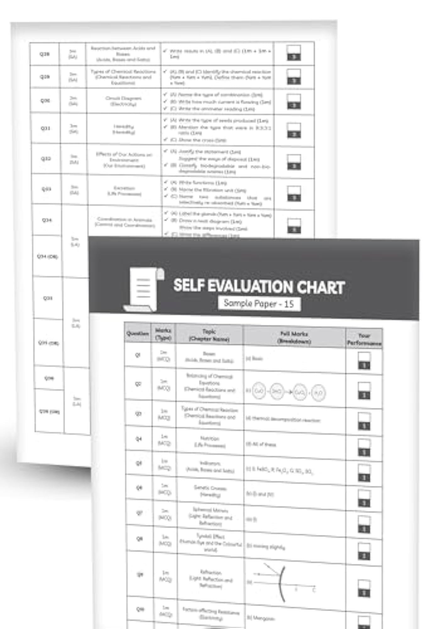 Educart CBSE Science Class 10 Sample Paper 2023-24