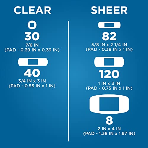 Amazon Basic Care Sheer and Clear Adhesive Bandages Family Variety Pack for Minor Cuts, Scrapes, First Aid and Wound Care Supplies, Assorted Sizes, 280 Count - image 7