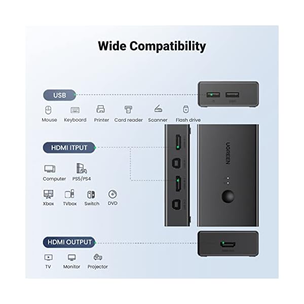 UGREEN HDMI 2.0 Switch USB KVM Switch 2 Port, USB 2.0 Switch mit 4K @ 60Hz HDMI Switch 2 PC Kompatibel mit Tastatur Maus und einem HD Monitor, unterstützt 3D HDR, mit 2 USB Kabel und 2 HDMI Kabel. – Bild 8