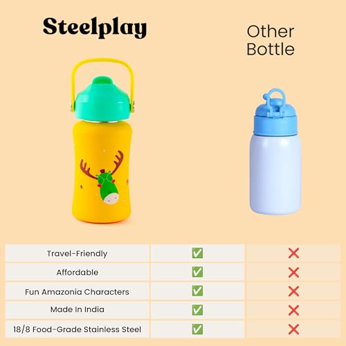 Image of rabitat Steel Play 3.0 Personalized Water Bottle for School Kids 450ml, 1+1 Year Brand Warranty | Steel Water Bottle | Steel Bottles | BPA-Free Leak-Proof, Flip-Lock Sipper, EasyCarry Handle Coolest