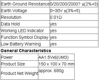 GOWE Digital Earth Resistance Tester Ground Resistance Tester Meter measurements from 0.01¦¸ to 2000¦¸