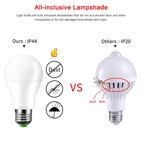 Houkiper 8W 8LED Night Light, E27 Ball Bulb