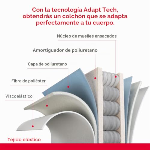 Miniatura 4 de PIKOLIN - Colchón Viscoelástico 90x190 cm Premium - Altura 28 cm - Núcleo Muelles Ensacados Extra Confort - Doble Cara - Tratamiento Higiénico Triple Barrera - Fabricado en España - Modelo Shire