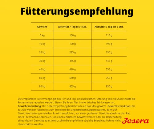 JOSERA Adult Light & Vital Huhn (1 x 12,5 kg) | Premium Trockenfutter für ausgewachsene Hunde | mit Erbse | wenig Fett & viel Protein zur Gewichtskontrolle | leicht verdaulich | weizenfrei |1er Pack