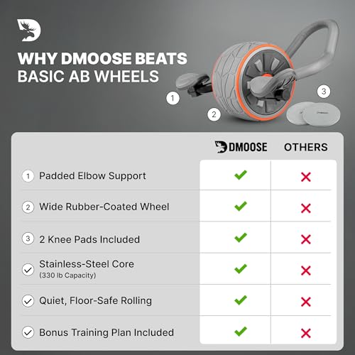 DMoose Fitness Ab Roller Wheel with Elbow Support & 2 Pads - Abdominal Exercise Trainer for Core Strength Training - Ultimate Abs Workout Equipment for Home & Gym - Ab Machine for Men & Women (Grey) - image 9