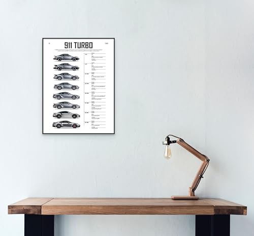 Generic Artfulaura 911 Turbo Evolution Poster 12X16"" Car Wall Art thumb #3