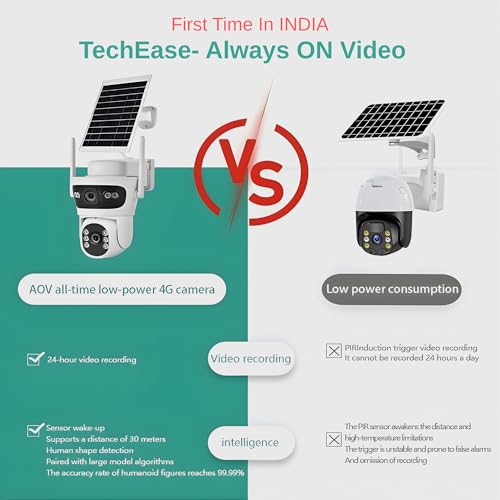 Image of TechEase Solar 4 /5G SIM Based 6MP Dual Lens Outdoor CCTV Camera -Solar Camera Outdoor Weatherproof Always On Video Security Surveillance for Agriculture | Remote Area | Construction Site |